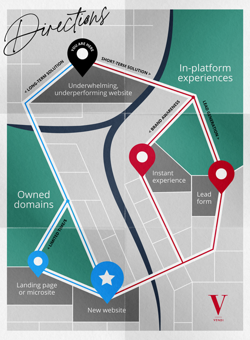 Vendi Advertising blog map-style infographic depicting the progression of online users’ in-platform experiences