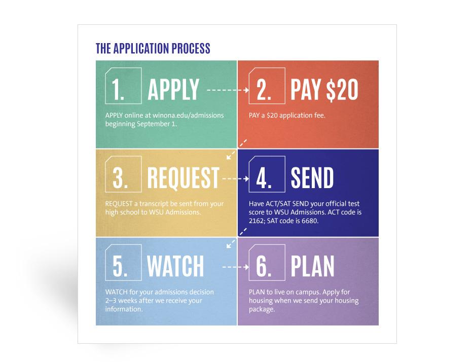 Winona State University application process